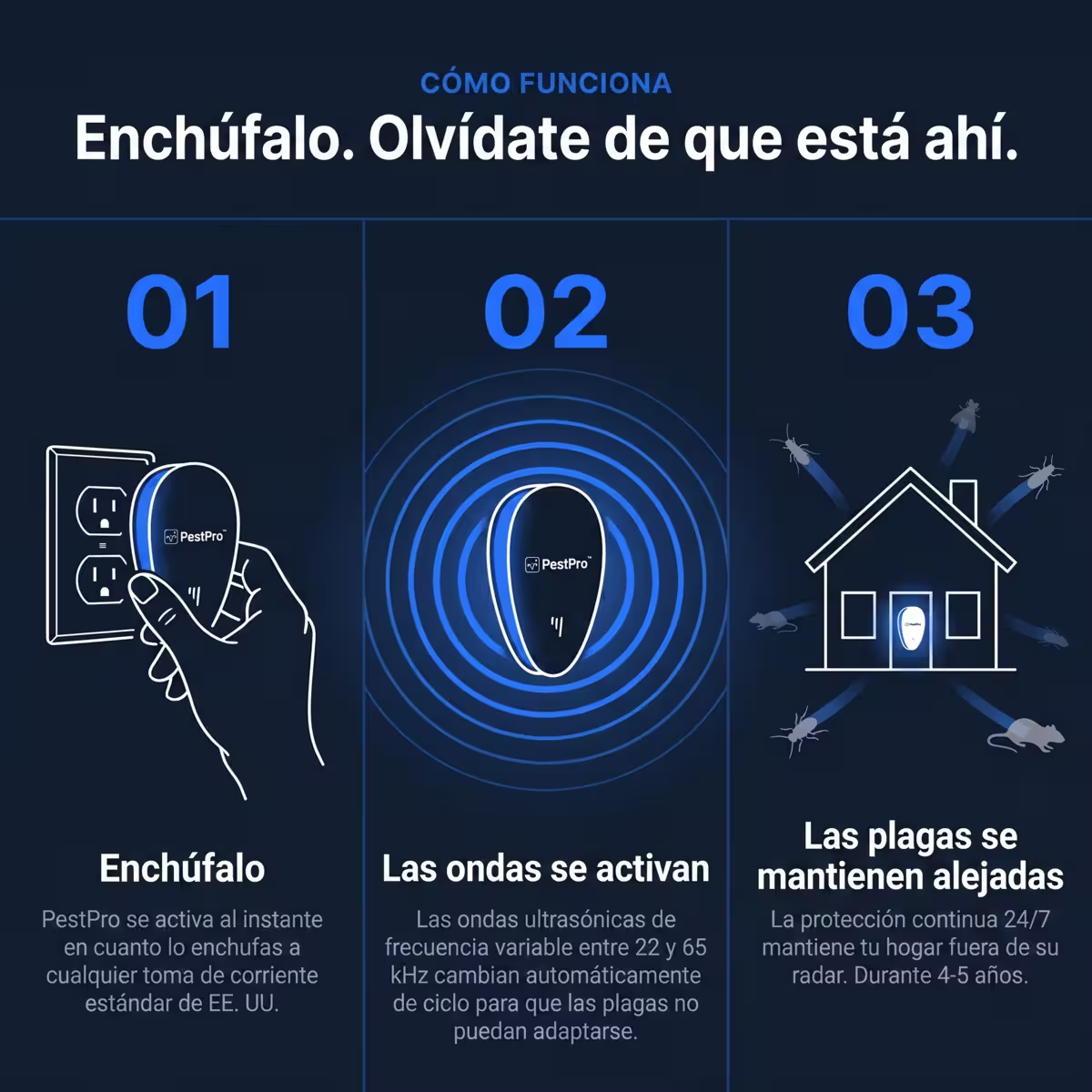 PestPro™ Repelente ultrasónico de plagas – Chinches y otras 14 plagas