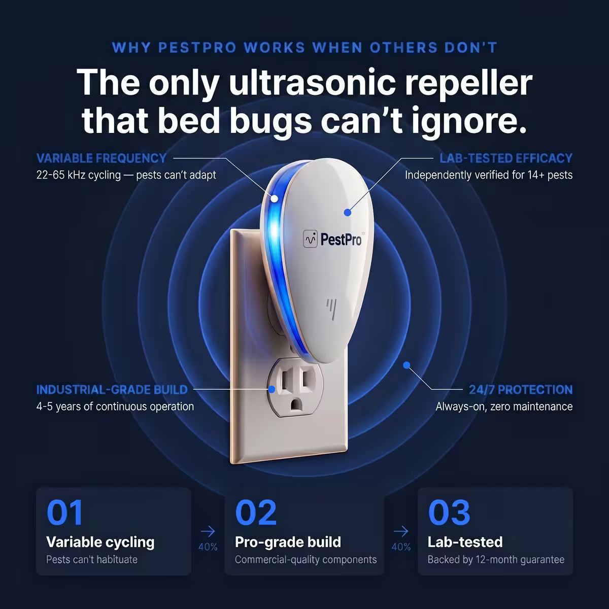 PestPro™ Ultrasonic Pest Repeller - Roaches & 14 other pests
